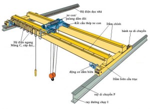 Cầu trục dầm đôi tiêu chuẩn